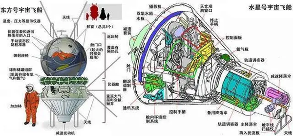 怎么把航天器结构与机构的区分！ - 知乎
