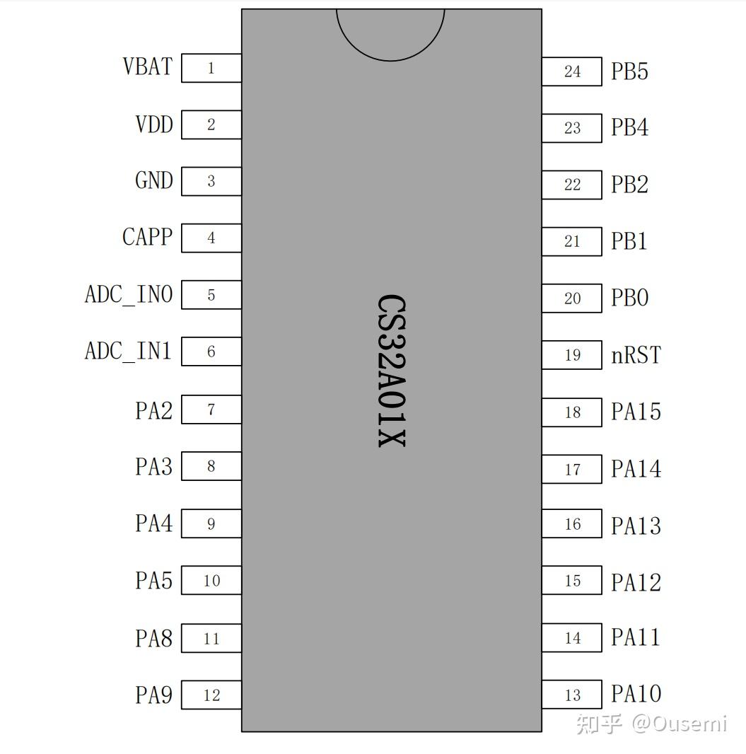 集成24bit ADC的芯海MCU CS32A010K8V7、CS32A011K8V7 - 知乎