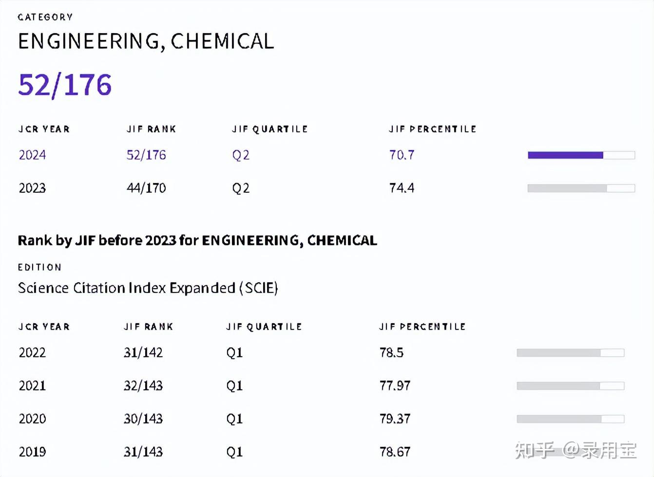 粉体技术发刊首选！《Powder Technology》这些投稿优势，科研人必藏 - 知乎