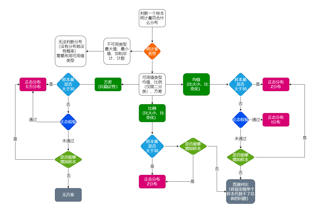 ABTest[某电商企业产品改进过程中的ABTest应用] - 知乎