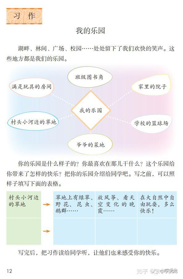 部编版四年级下册第一单元作文 我的乐园 图文讲解 知识点梳理 我的乐园作文400字四年级 爱在网
