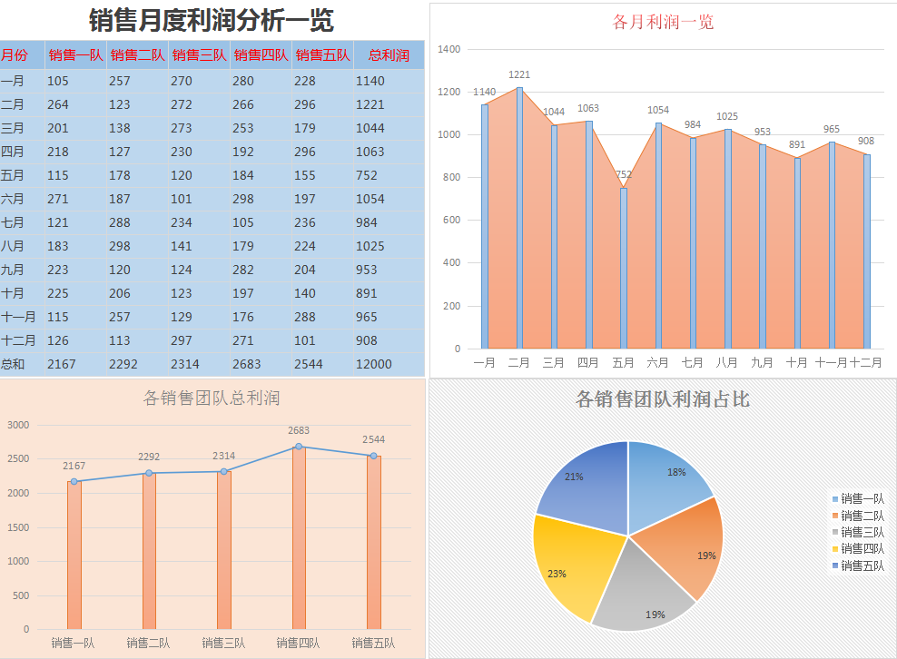 财务图表做的太丑怎么办200套财务数据分析excel图表模板来了建议收藏