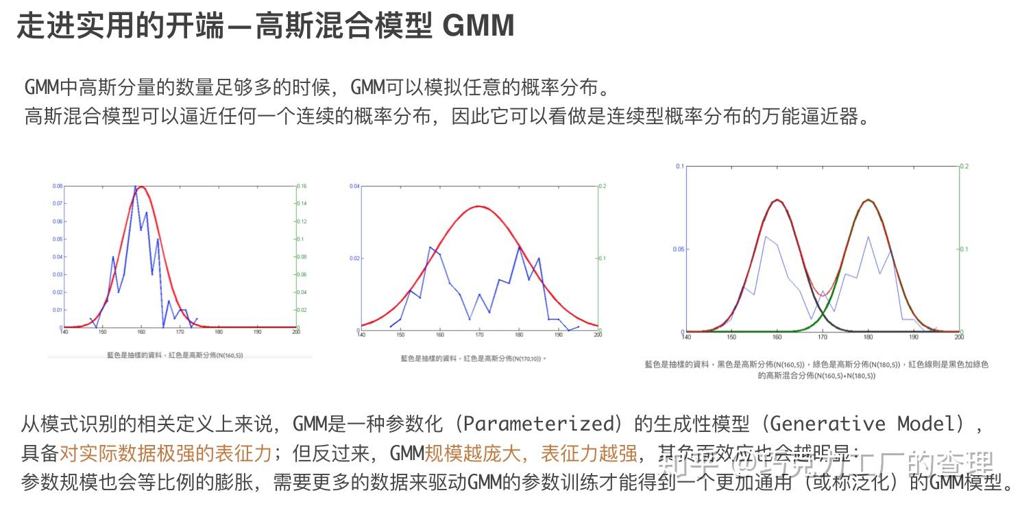 声纹识别发展综述 - 知乎