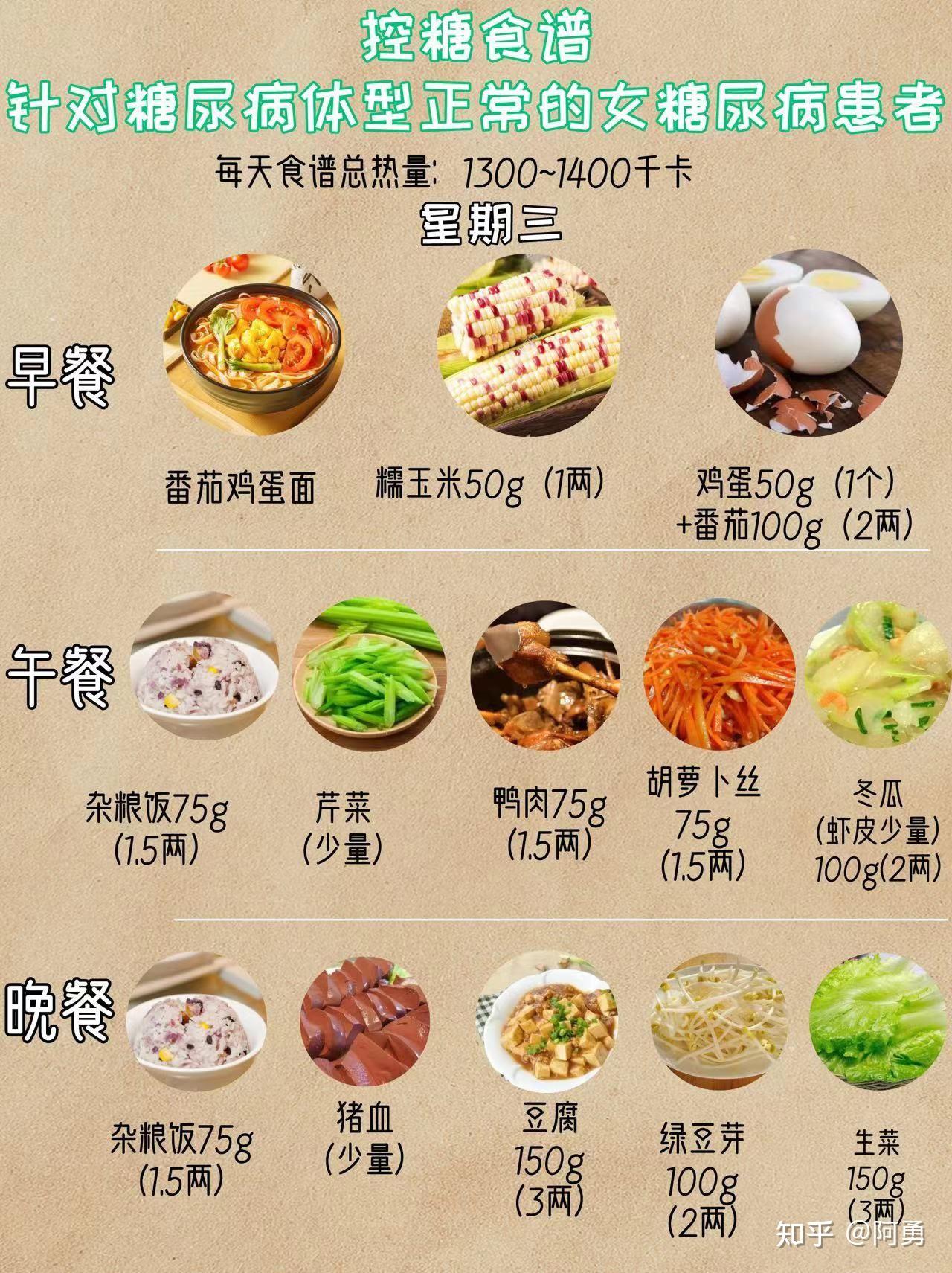 控糖食谱七天不重样照着吃超轻松