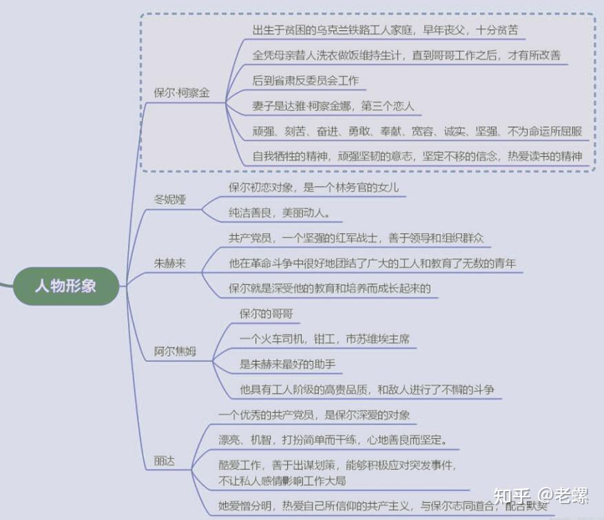 铁人精神思维导图图片