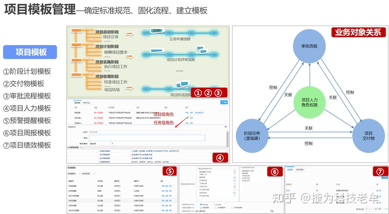 智能制造装备业项目数字化管理之项目质量管理 - 知乎