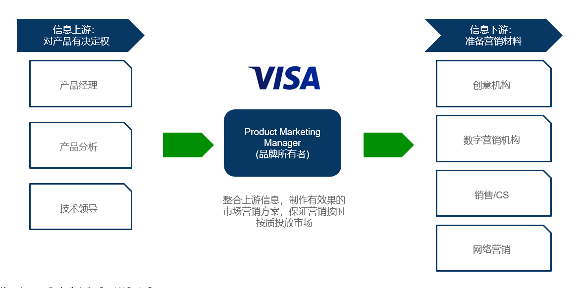 什么是产品营销经理（pmm）？为什么硅谷faang等众多企业都设立该岗位？ 知乎