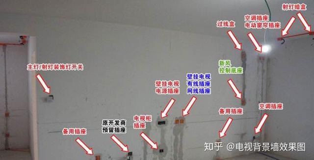 全屋插座高度尺寸照著設計準錯不了設計費都省了收藏備用