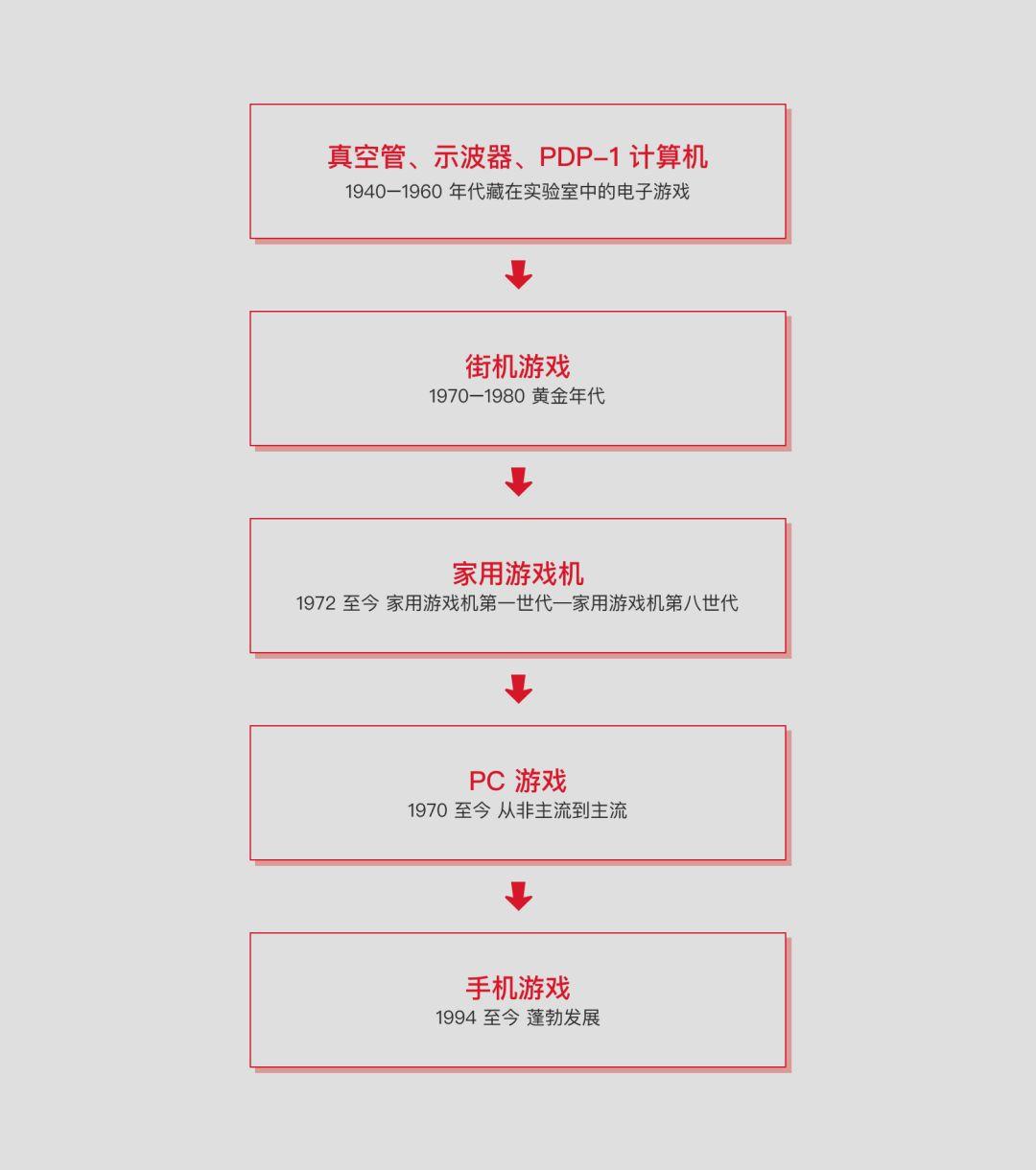 万字深度解析:游戏规则、机制与玩法的关系和底层发展逻辑 - 知乎