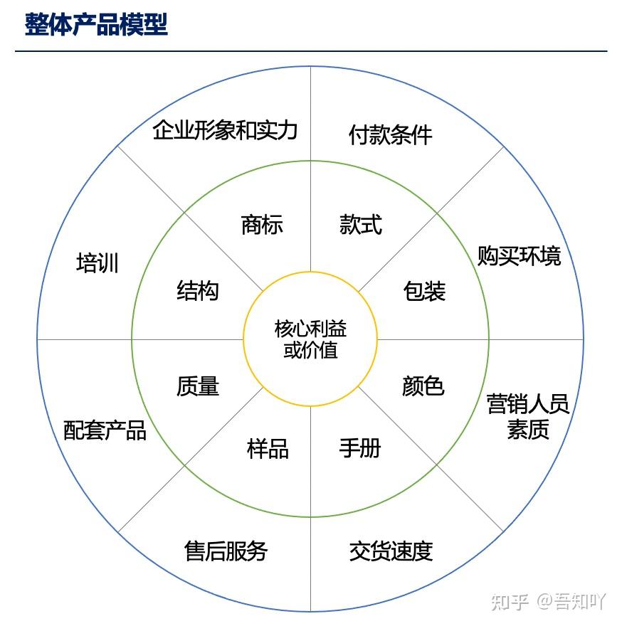 管理咨询系列各种分析模型汇总