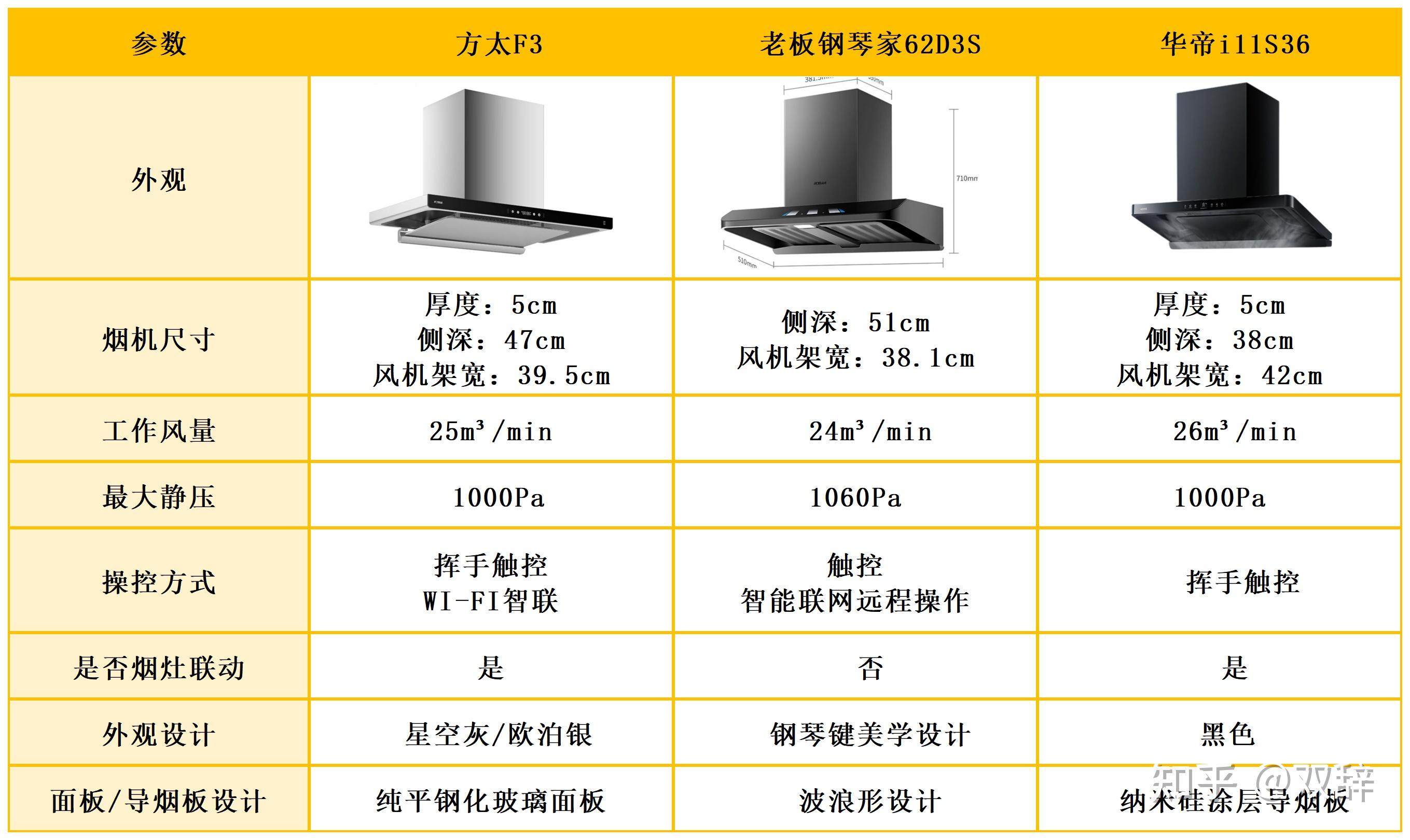 油烟机图标和功能图片