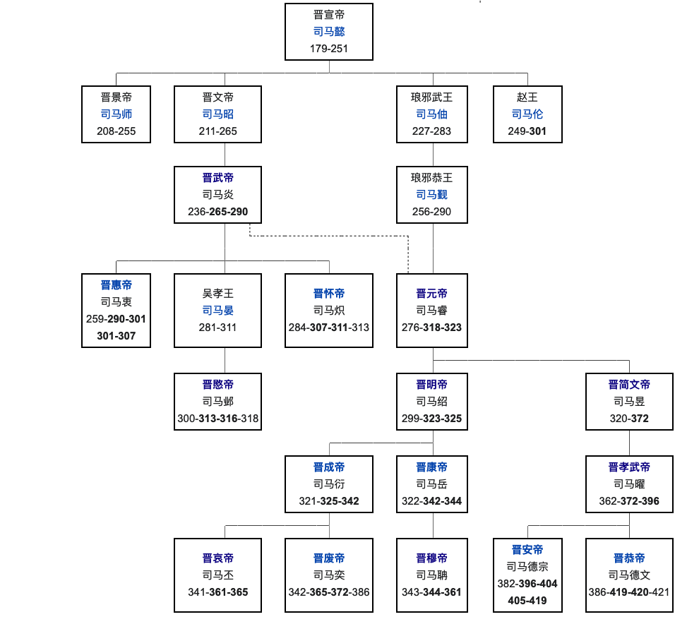 司马懿族谱关系图图片