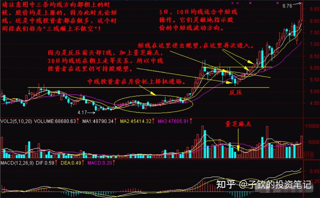 中國股市牢記尾盤30分鐘這6種形態精準預測第二天漲跌