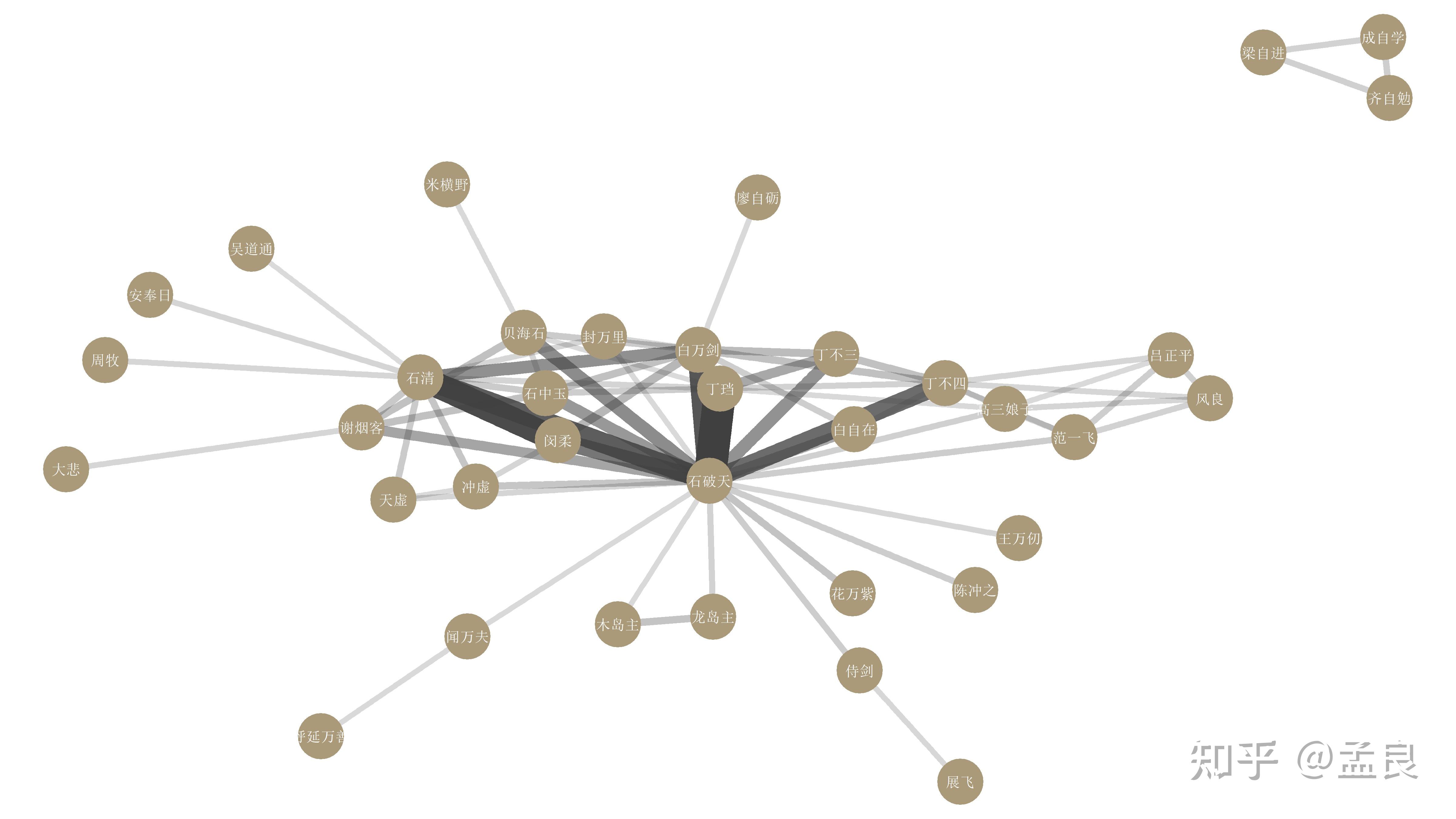 侠客行文本分析笔记