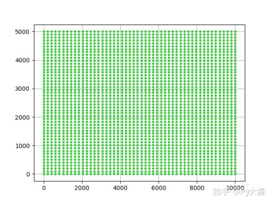 Python自学笔记（十）——Matplotlib - 知乎