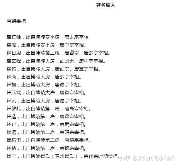 崔氏家族古今名人有哪些