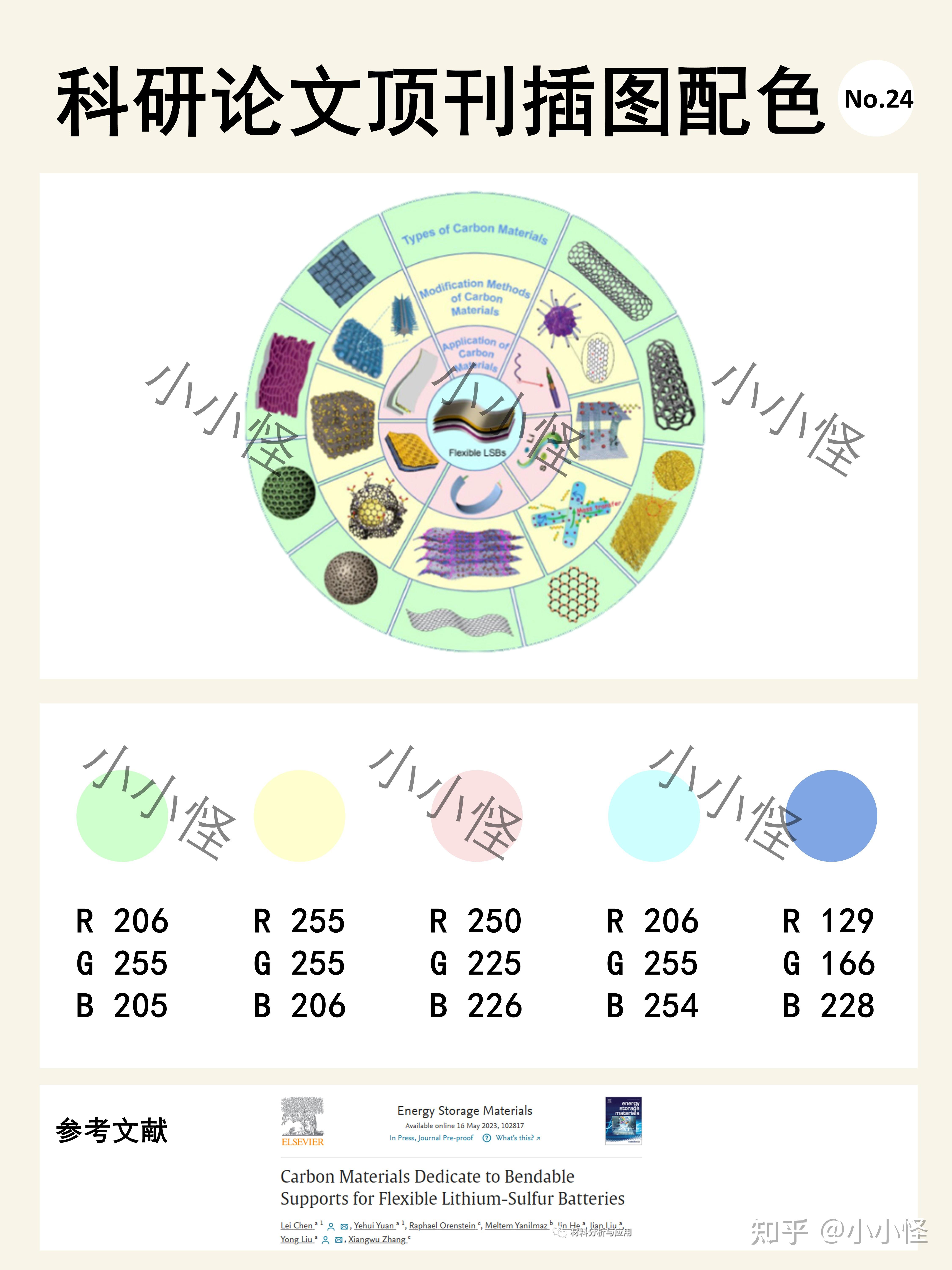 【科研绘图】顶刊插图配色(NO.21~NO.24) - 知乎