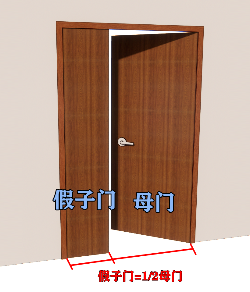 什么是假子母门? - 知乎