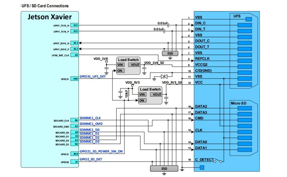 世界上最强大的SoC——NVIDIA Xavier学习笔记 - 知乎