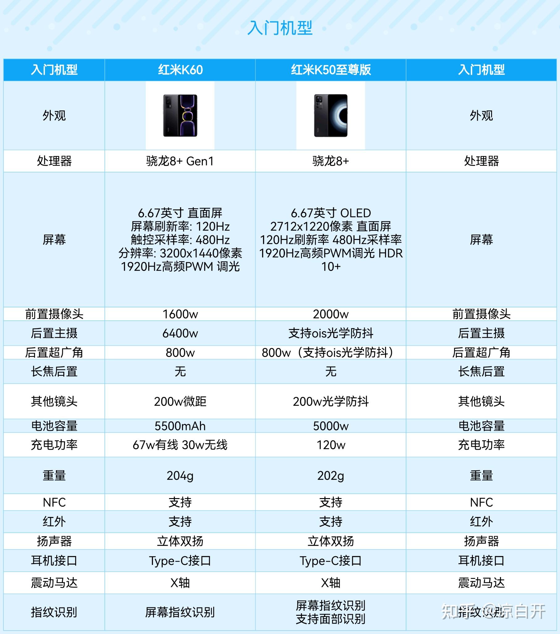 红米k50详细参数图片