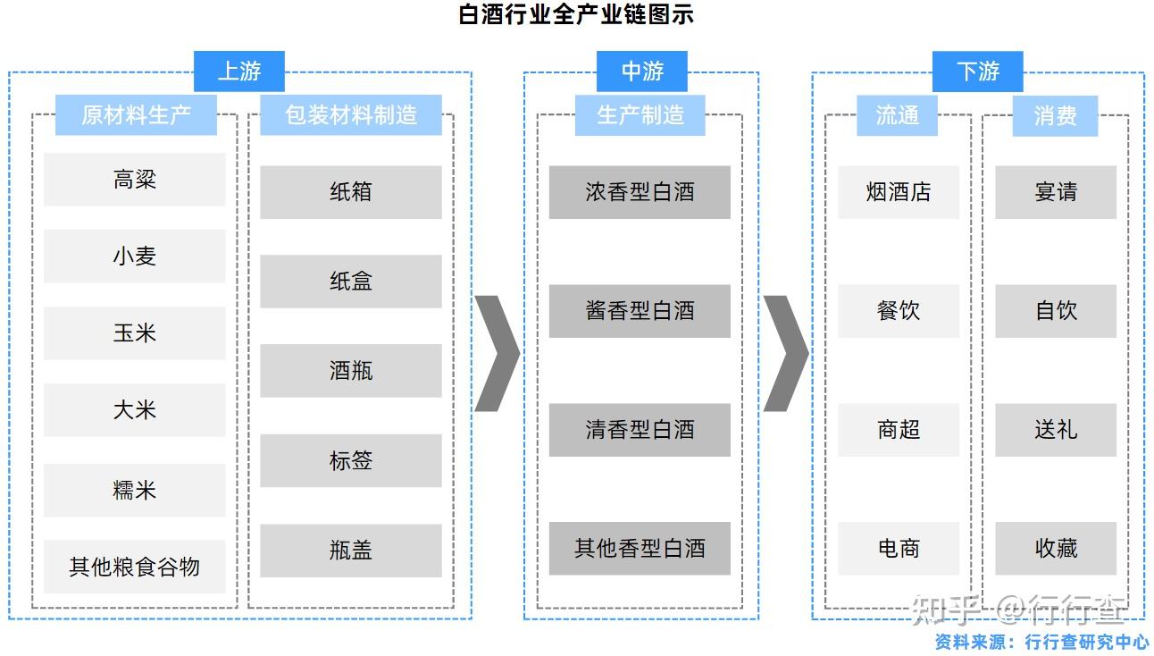 中国白酒行业竞争格局—茅台,五粮液引领白酒市场从市场集中度的