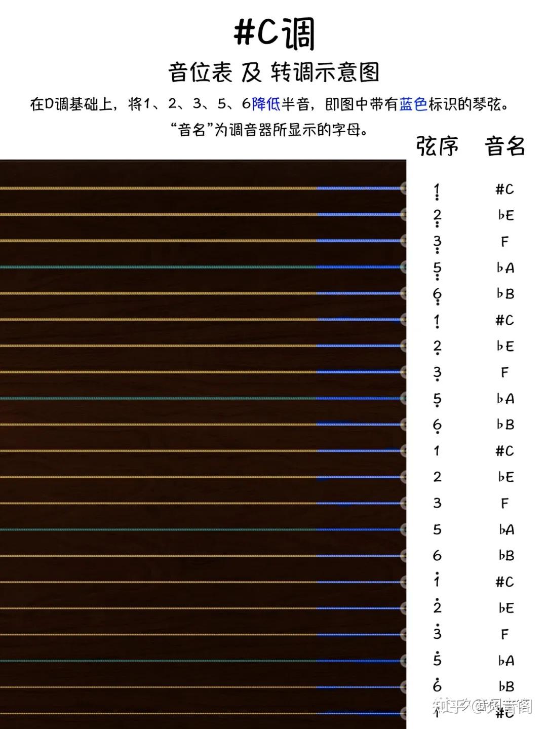 古箏轉調方法文字資料適合打印出來學習