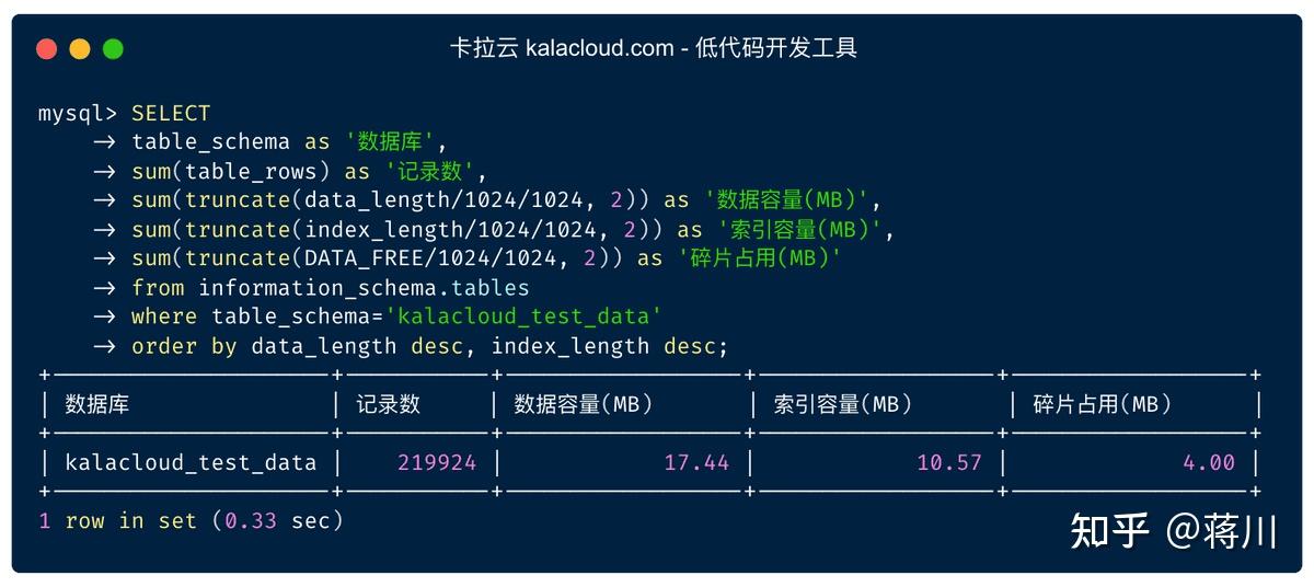 如何查看MySQL数据库的空间使用情况？  第1张