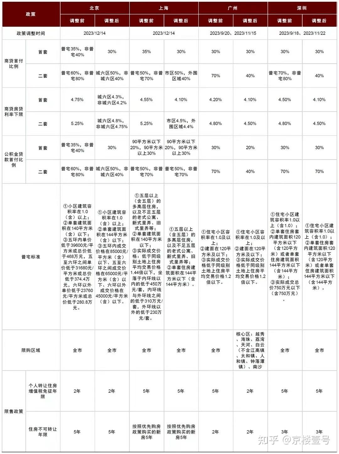 北京超预期松绑背后…-叭楼楼市分享网