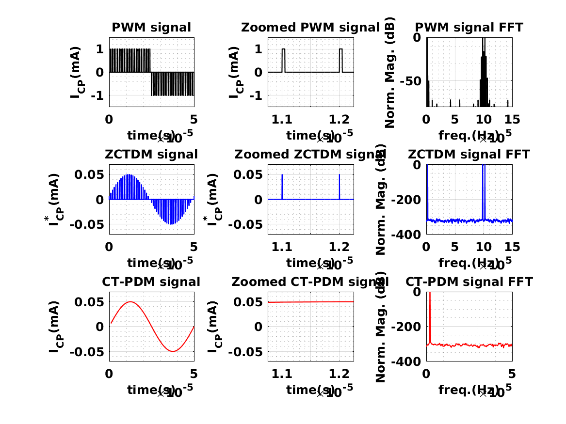 Matlab Vco Model 基于VCO的OTA稳定性分析的零交叉时差模型研究(Matlab代码实现) - 知乎