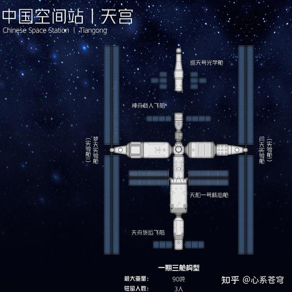 中国空间站——天宫 - 知乎