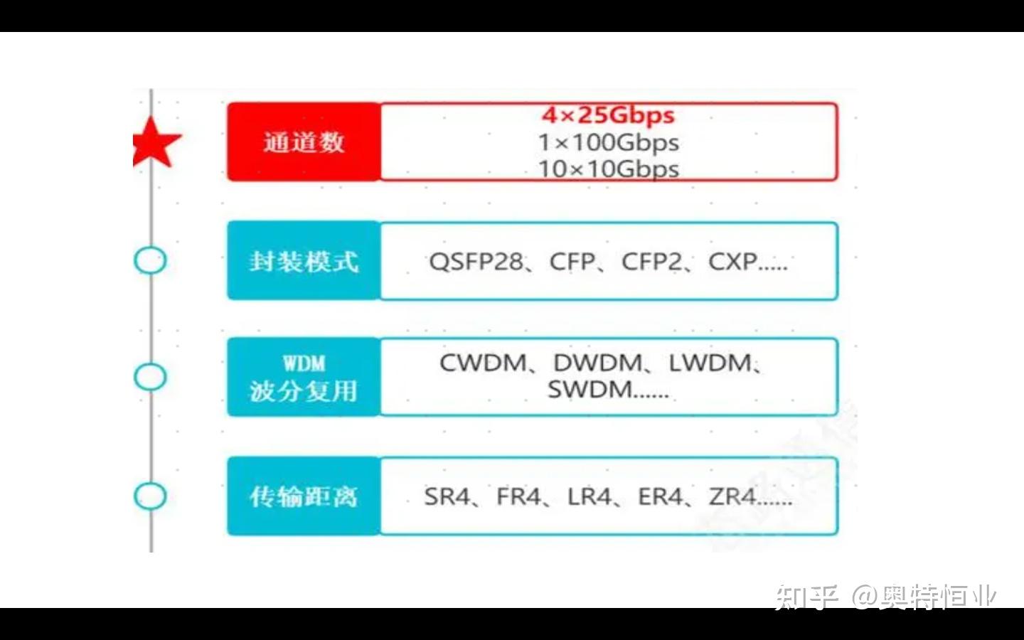 蝶形BOX封装 - 知乎