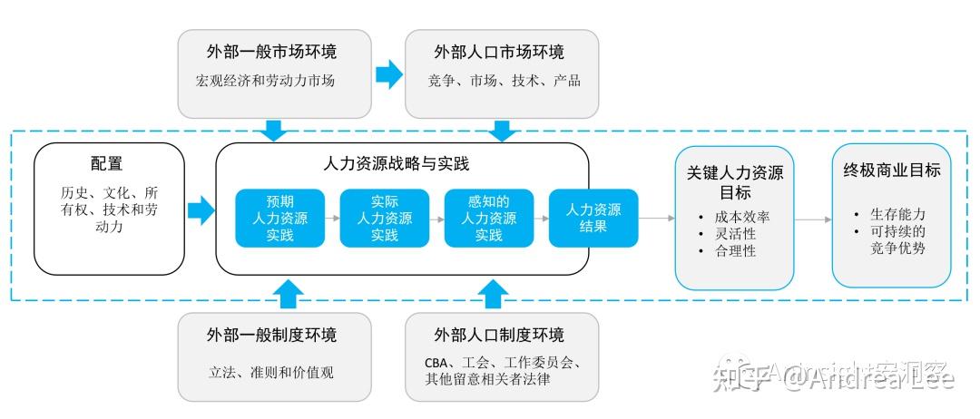 5个经典人力资源模型:每个hr从业者都应该知道