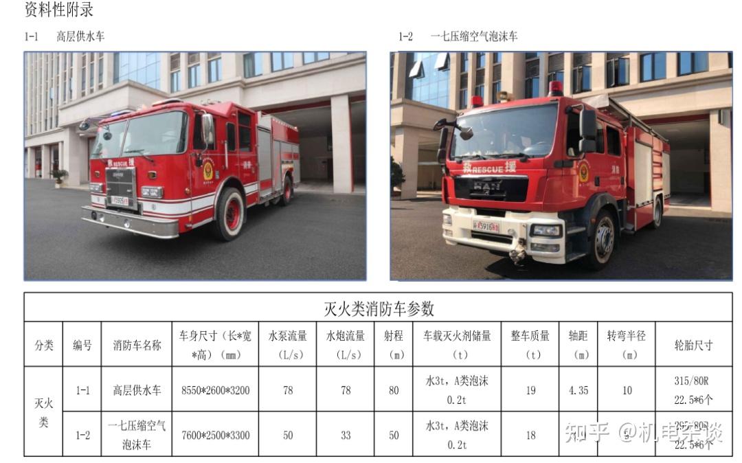 消防车类型及荷载图示