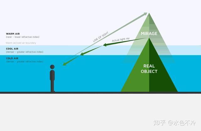 和影子原理一样的是什么_像蛆一样的虫子是什么(2)