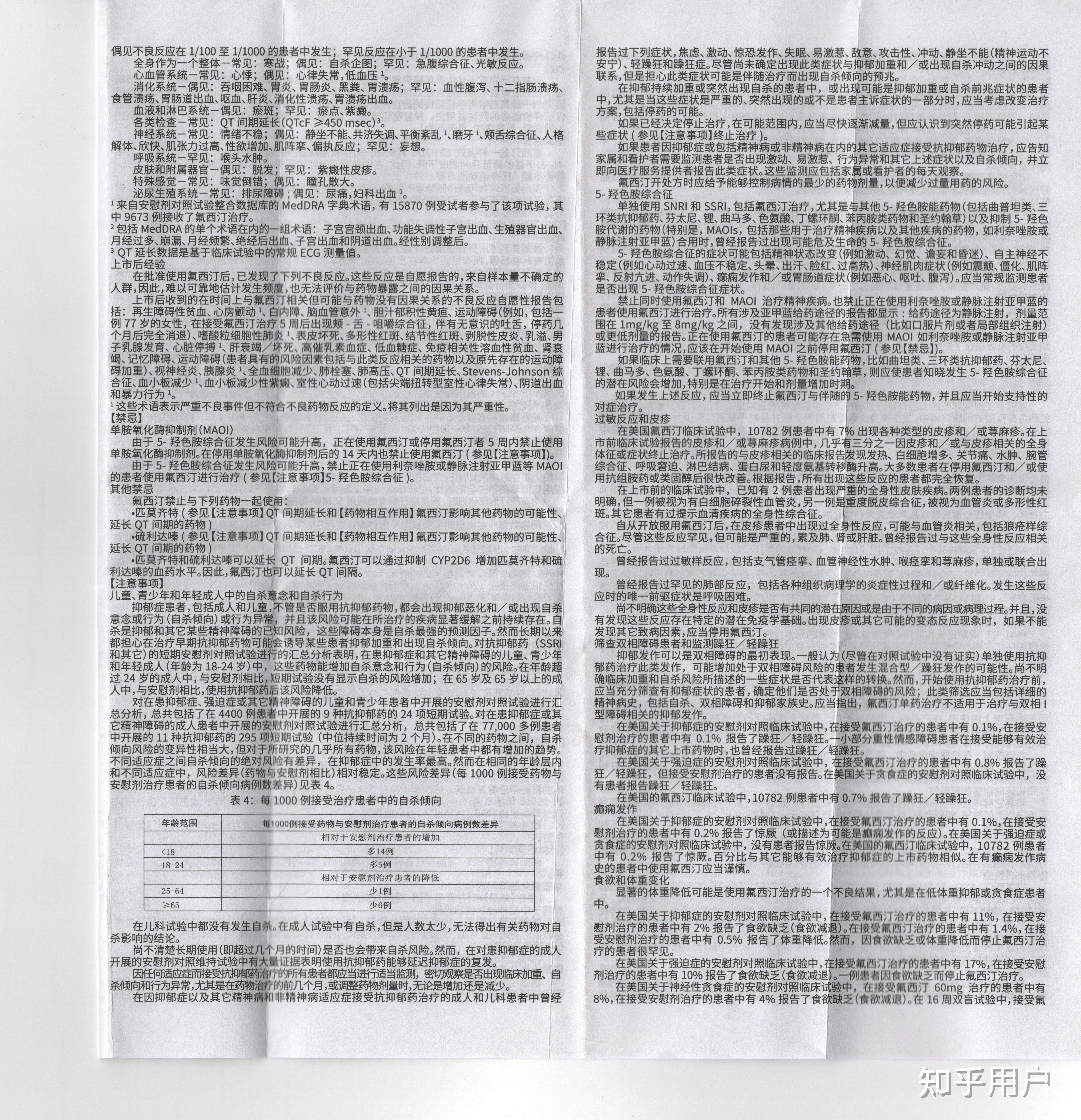 氟西汀的功效与作用是什么?有哪些副作用?