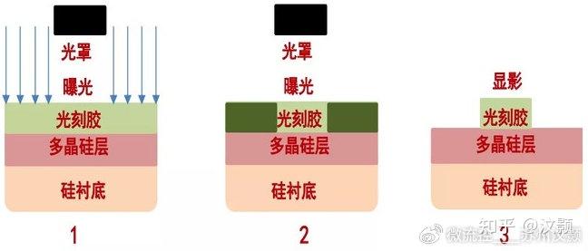 一文了解SU-8光刻胶 - 知乎