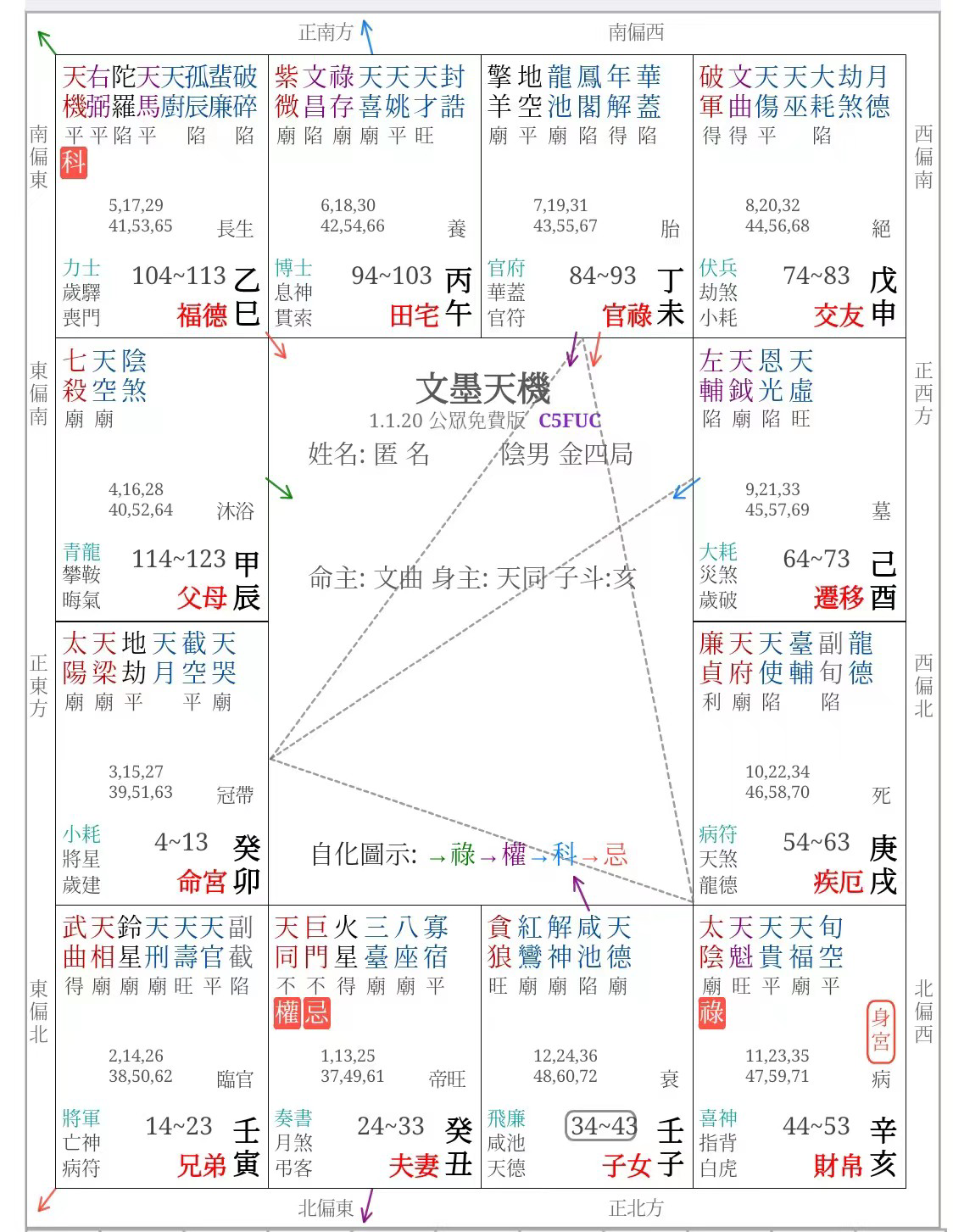 紫微斗数之双星组合:太阳天梁入卯酉 - 知乎