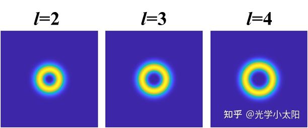 基于matlab：拉盖尔高斯涡旋光束和高斯光束经过矩孔、圆形夫郎和费衍射仿真 知乎 