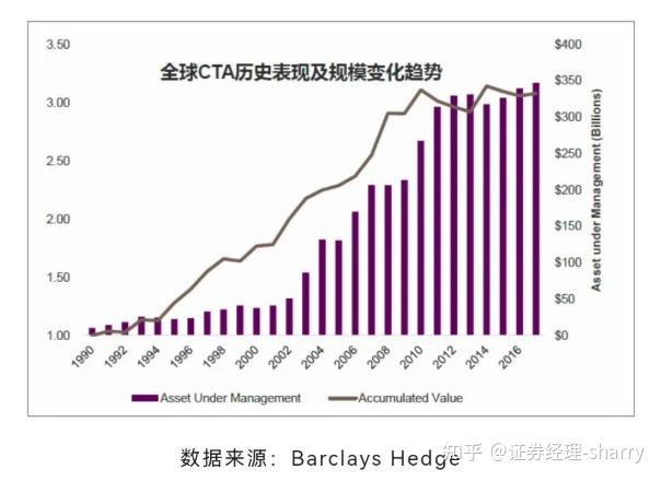 一文了解“CTA”策略基金（三）发展历程 - 知乎