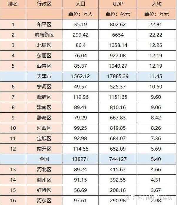 2023年外地人如何在天津買房乾貨分享系列(1)瞭解天津概況,明確購房