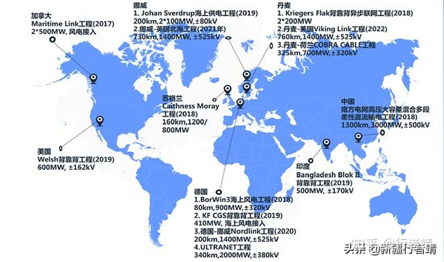 从美国德州大断电说起浅谈电力输送技术的前世今生