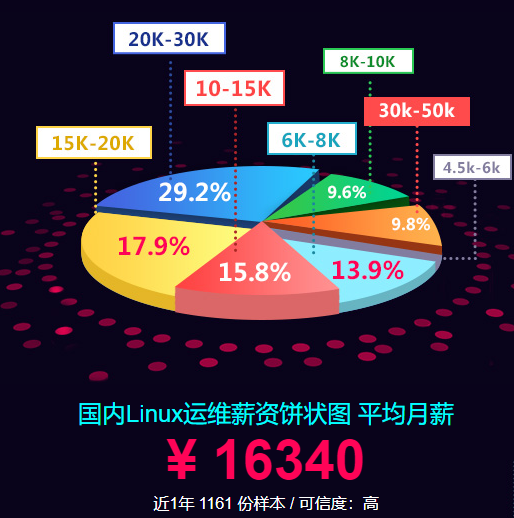 linux运维招聘_美食外卖APP十大排名 美团外卖第三,肯德基入榜(2)