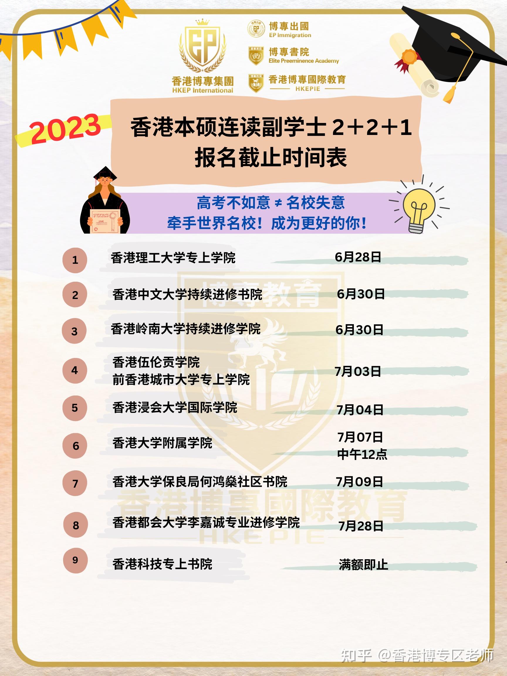 高考留学双保险:香港副学士2+2本科直通车,逆袭名校的黄金跳板 - 知乎