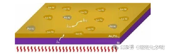 半导体芯片制造中“退火工艺(Thermal Annealing)”技术的详解; - 知乎