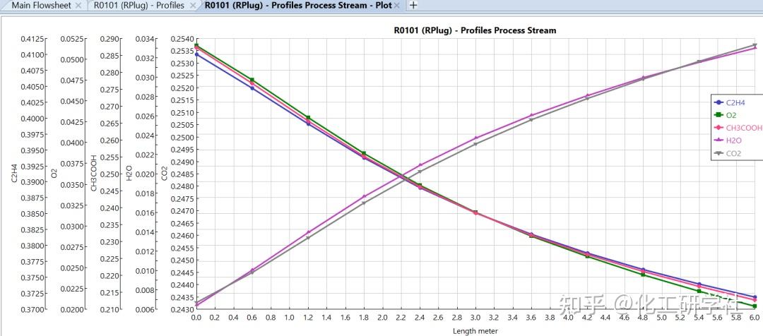aspenplusv12有哪些新变化这个更新很重要