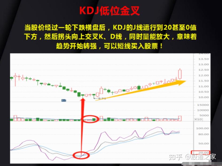 如何深入理解并应用KDJ指标的计算公式？  第1张