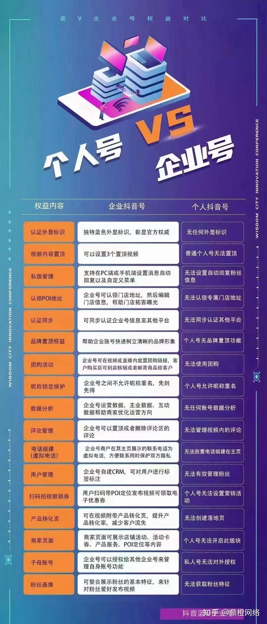 商家企业认证抖音蓝v有哪些好处