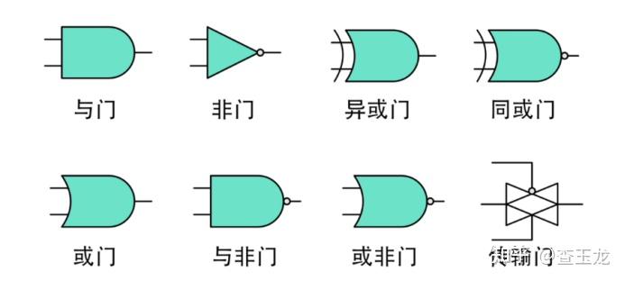【从0开始造计算机】02基本逻辑电路 - 知乎