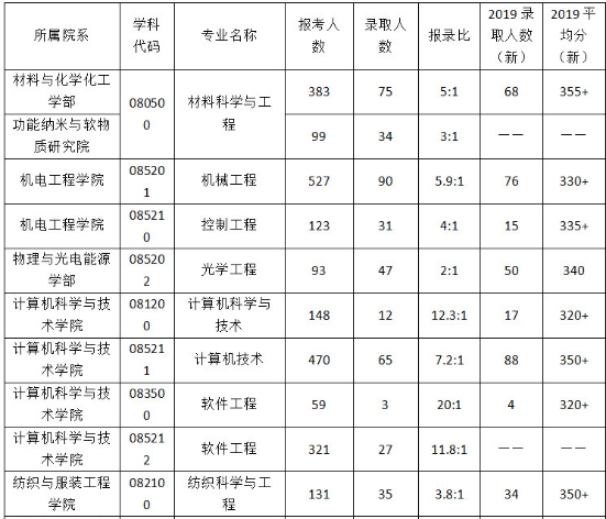 苏州大学哪个专业好(苏州大学最好专业名单)