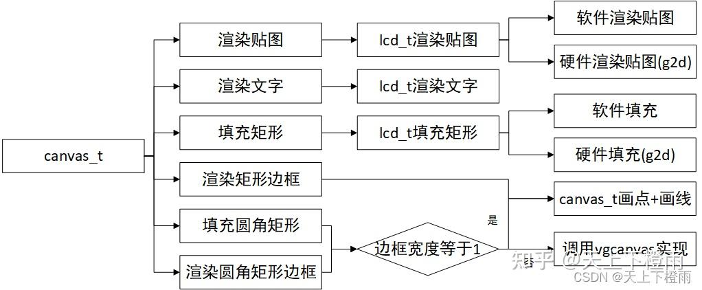 AWTK绘制原理的分析总结 - 知乎
